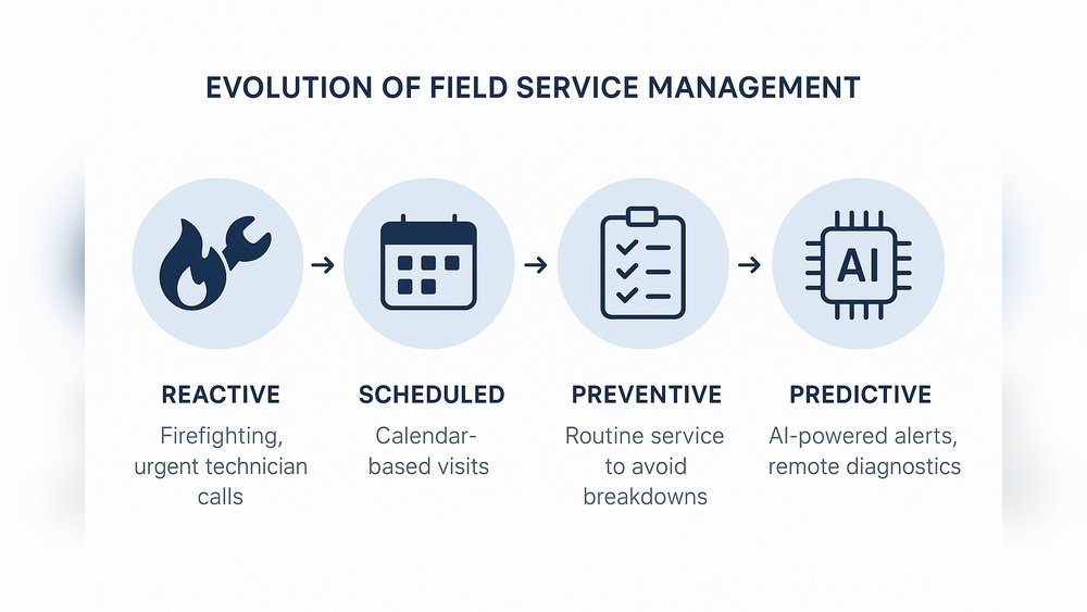 10 Best Field Service Management Software