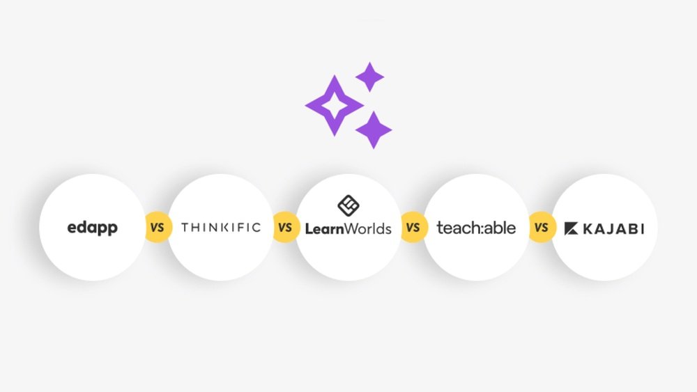Kajabi Vs Teachable
