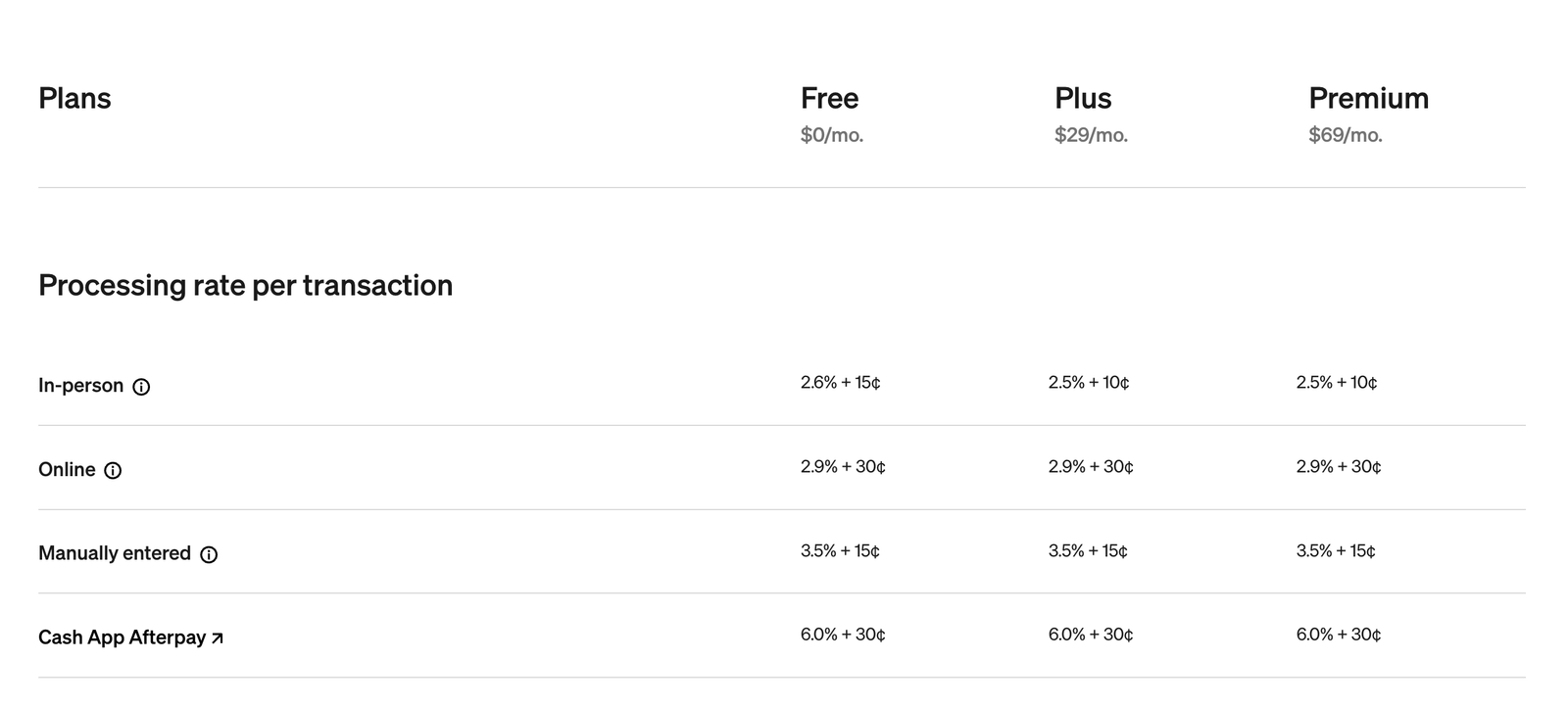 Square Appointments Fees Explained: Ultimate Guide to Costs & Savings