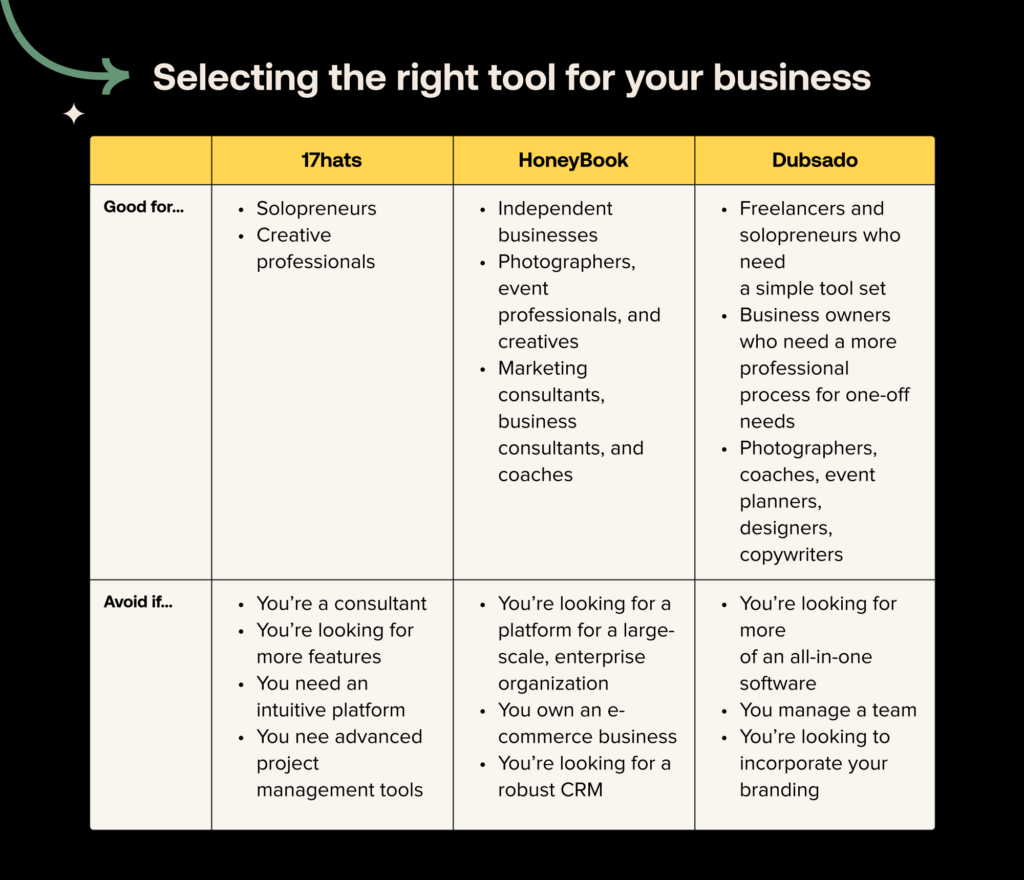 Honeybook Vs Dubsado for Photographers: Ultimate Comparison Guide