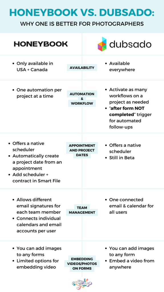 Honeybook Vs Dubsado for Photographers: Ultimate Comparison Guide