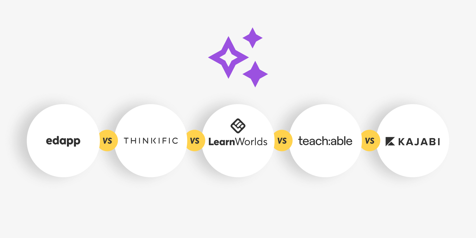 Kajabi Vs Teachable: Creating Courses Made Easy and Profitable