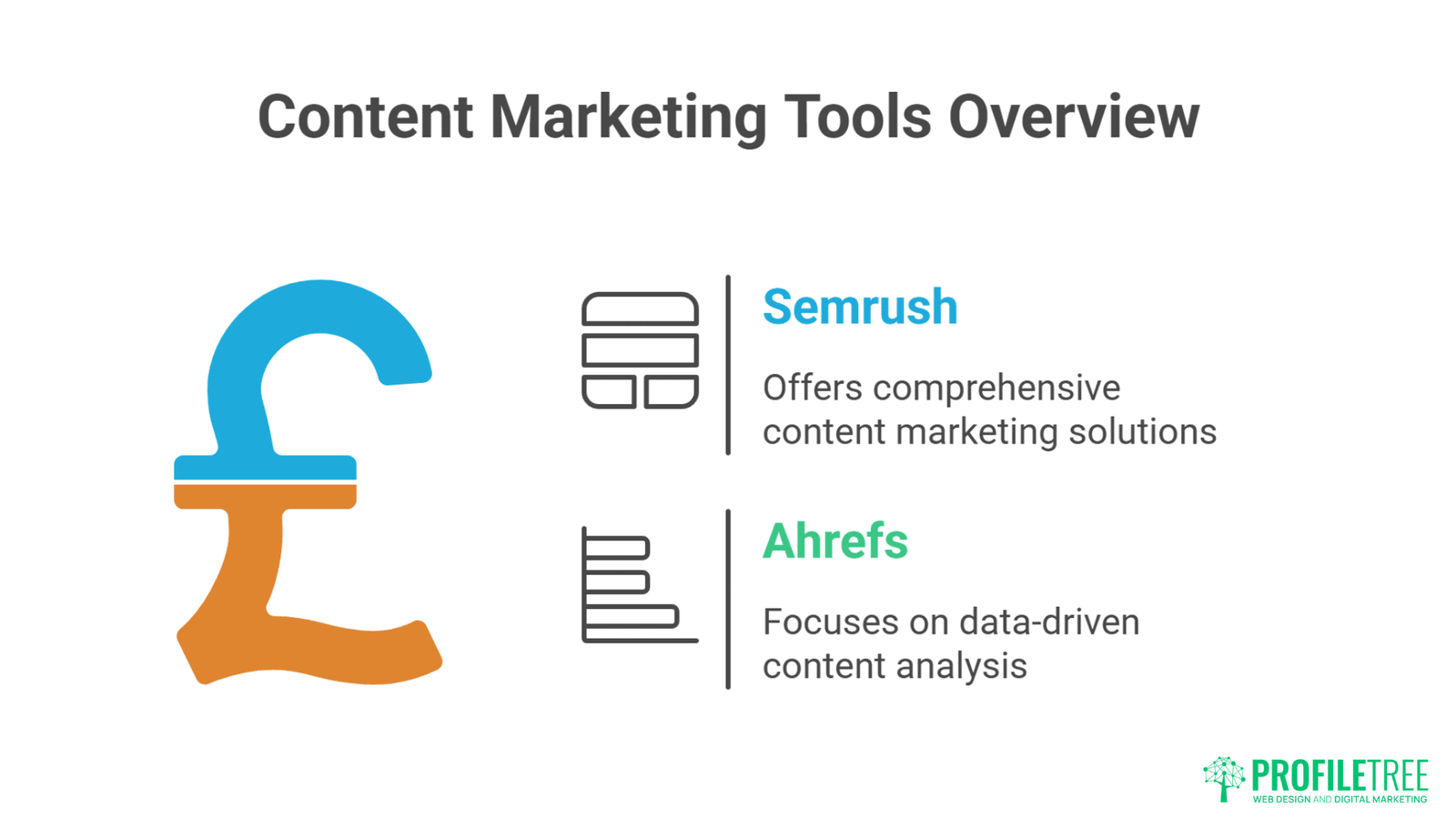 Semrush Vs Ahrefs: For Content Marketing? Ultimate Showdown Revealed!