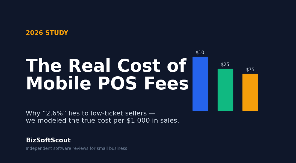 The Real Cost of Mobile POS Fees — 2026 study — BizSoftScout